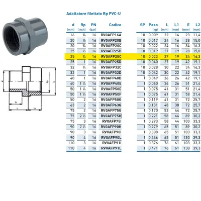 Adattatore filettato Rp PVC-U F 25x3/4" INPFAF325C00