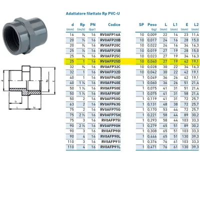 Adattatore filettato Rp PVC-U F 25x1" INPFAF325D00