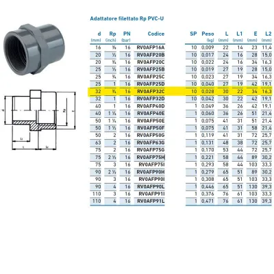 Adattatore filettato Rp PVC-U F 32x3/4" INPFAF332C00