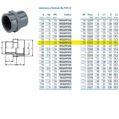 Adattatore filettato Rp PVC-U F 32x1" INPFAF332D00