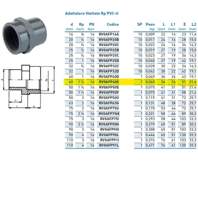 Adattatore filettato Rp PVC-U F 40x1"1/4 INPFAF340E00