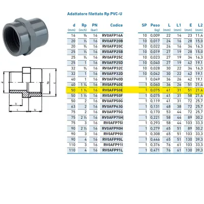 Adattatore filettato Rp PVC-U F 50x1"1/4 INPFAF350E00