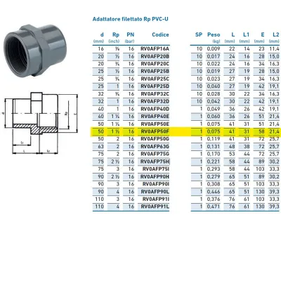 Adattatore filettato Rp PVC-U F 50x1"1/2 INPFAF350F00