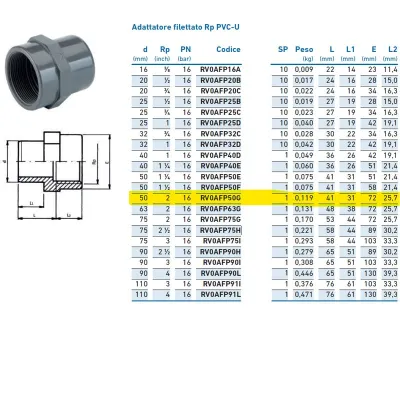 Adattatore filettato Rp PVC-U F 50x2" INPFAF350G00