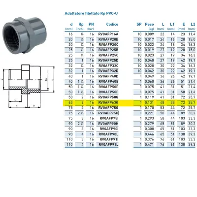 Adattatore filettato Rp PVC-U F 63x2" INPFAF363G00