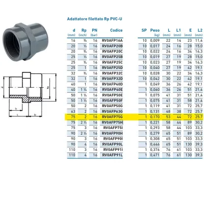 Adattatore filettato Rp PVC-U F 75x2" INPFAF375G00