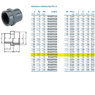 Adattatore filettato Rp PVC-U F 75x2"1/2 INPFAF375H00