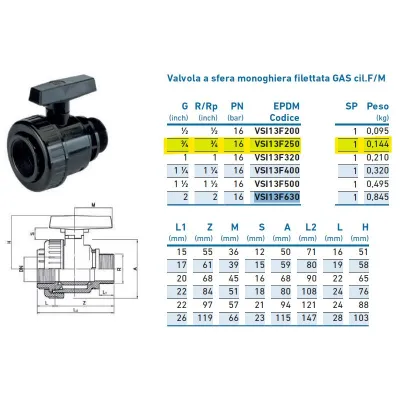 Valvola a sfera monoghiera filettata GAS cil.F/M 3/4" IV3MF11D0N250