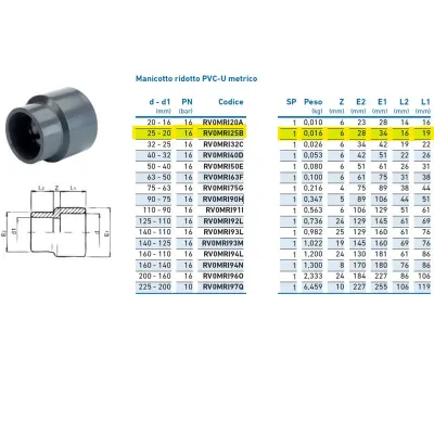 Manicotto ridotto PVC-U metrico 25x20 INPFMR125B00