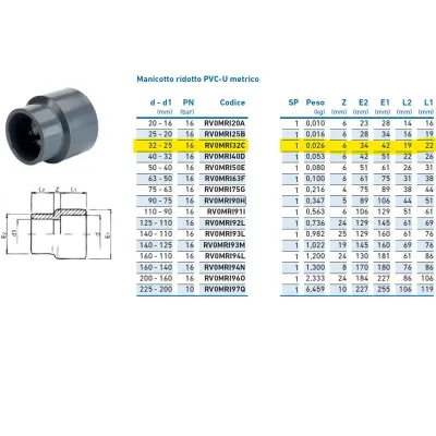 Manicotto ridotto PVC-U metrico 32x25 INPFMR132C00