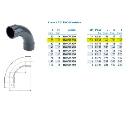 Curva a 90° PVC-U metrico ø25 PN16 INPFCU125000