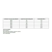 FA - Liquido anticongelante antigelo protettivo - tanica da 25 Kg 170237