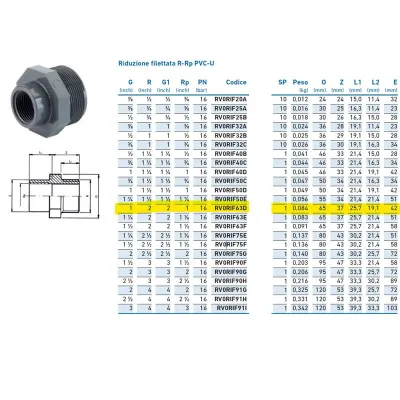 Riduzione filettata R-Rp PVC-U MF ø2" x 1" RV0RIF63D