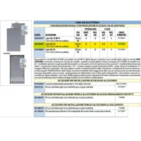 Caldaia Baxi Luna Air 28 a condensazione da esterno o incasso A7736262