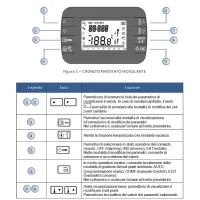 Cronotermostato modulante per Duo-Tec e Nuvola Duo-tec+/Luna Alux bianco A7790606