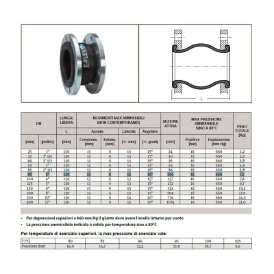 Giunto antivibrante FSFB flangiato DN80 mm - 3" PN 10/16 FSFA-EE EPDM-EPDM - L.130 mm 0312080