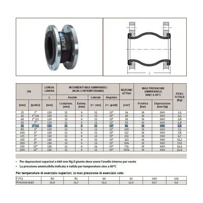 Giunto antivibrante FSFB flangiato DN65 mm - 2"1/2 PN 10/16 FSFA-EE EPDM-EPDM - L.130 mm 0312065