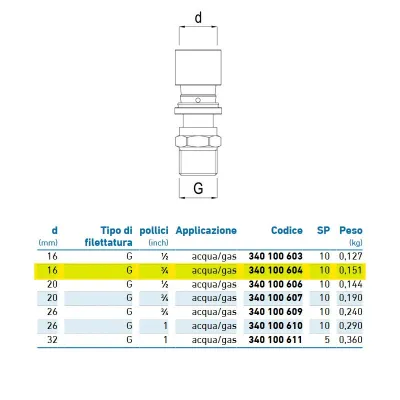 Diritto filettato maschio d.16 - 3/4" acqua/gas 340100604