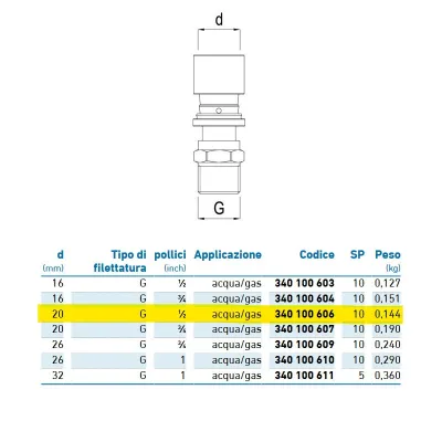 Diritto filettato maschio d.20 - 1/2" acqua/gas 340100606