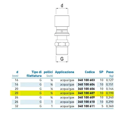 Diritto filettato maschio d.20 - 3/4" acqua/gas 340100607