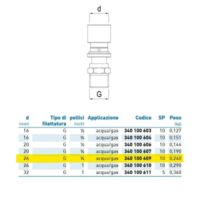 Diritto filettato maschio d.26 - 3/4" acqua/gas 340100609