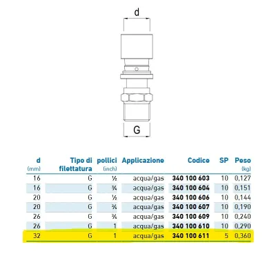 Diritto filettato maschio d.32 - 1" acqua/gas 340100611