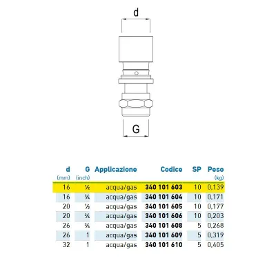 Diritto filettato femmina d.16 - 1/2" acqua/gas 340101603