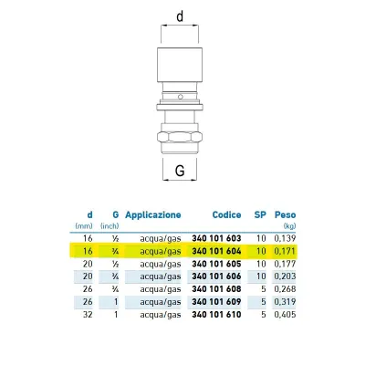 Diritto filettato femmina d.16 - 3/4" acqua/gas 340101604