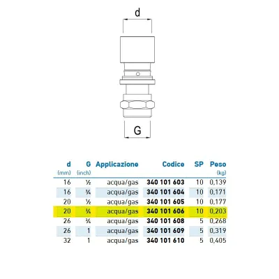 Diritto filettato femmina d.20 - 3/4" acqua/gas 340101606