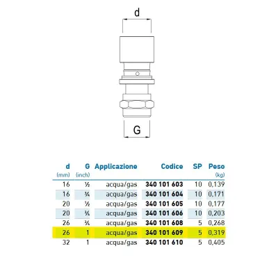 Diritto filettato femmina d.26 - 1" acqua/gas 340101609