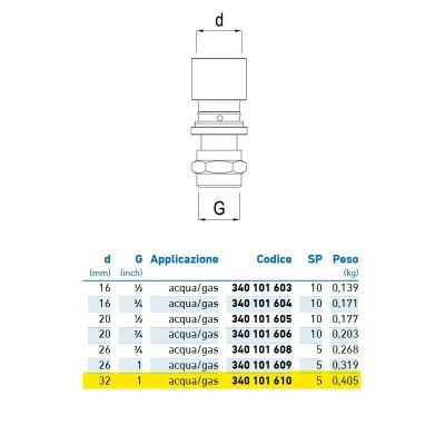 Diritto filettato femmina d.32 - 1" acqua/gas 340101610