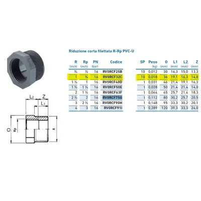 Riduzione corta filettata R-Rp PVC-U MF 1" x 3/4 RV0RCF32C