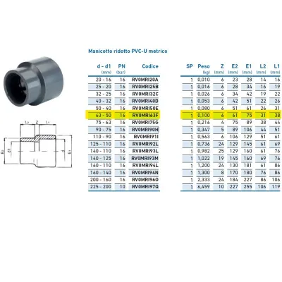 Manicotto ridotto PVC-U metrico 63x50 RV0MRI63F