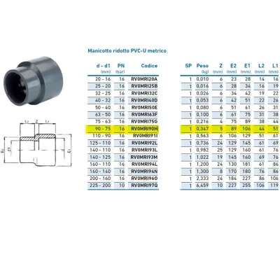 Manicotto ridotto PVC-U metrico 90x75 RV0MRI90H