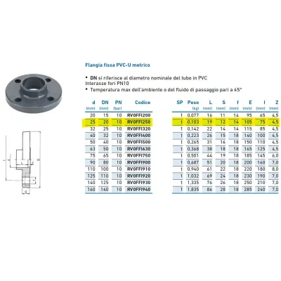 Flangia fissa PVC-U metrico PN10 ø25 DN20 RV0FFI250