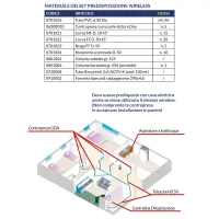 Set completo per predisposizione impianto n. 5 punti presa senza cavo elettrico per sistema Wireless 1802S5