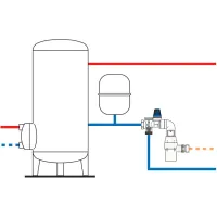 Gruppo di sicurezza per scaldacqua ad accumulo, con intercettazione e valvola di ritegno controllabile. Misura 3/4" 526152