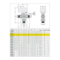 Valvola a sfera a tre vie deviatrice motorizzata 1/2", 230V e 3,9 Kv (m3/h) 644346