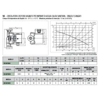 Dab Pumps VS 35/150 M Circolatore a rotore bagnato per impianti di acqua calda sanitaria di tipo chiuso e pressurizzato o a vaso aperto 60182215H